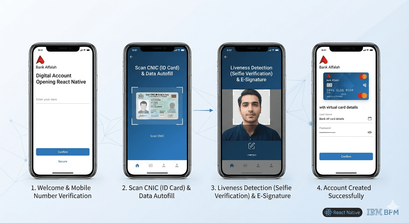 Bank Alfalah — Digital Account Opening